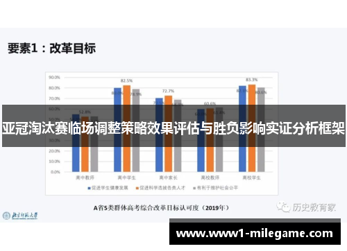 亚冠淘汰赛临场调整策略效果评估与胜负影响实证分析框架