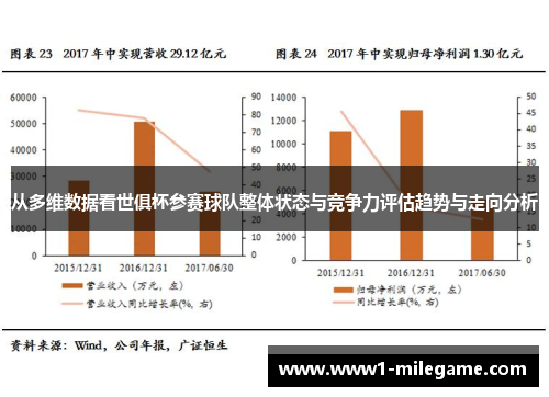 从多维数据看世俱杯参赛球队整体状态与竞争力评估趋势与走向分析 从多维数据看世俱杯参赛球队整体状态与竞争力评估趋势与走向分析