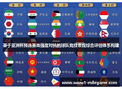 基于亚洲杯预选赛高强度对抗的球队竞技表现综合评估体系构建