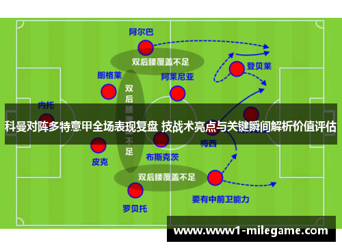 科曼对阵多特意甲全场表现复盘 技战术亮点与关键瞬间解析价值评估