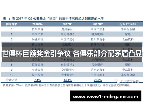 世俱杯巨额奖金引争议 各俱乐部分配矛盾凸显